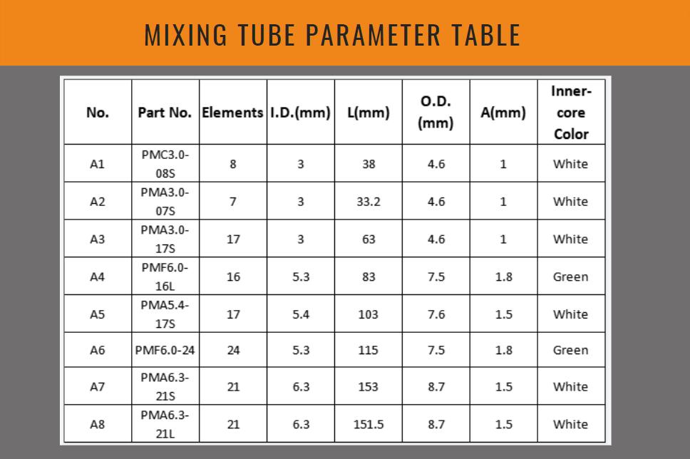 mixing tube parameter table