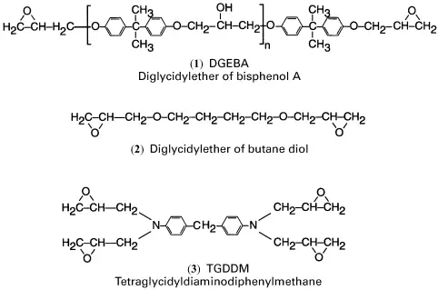 Chemical structures of three different epoxy resin monomers